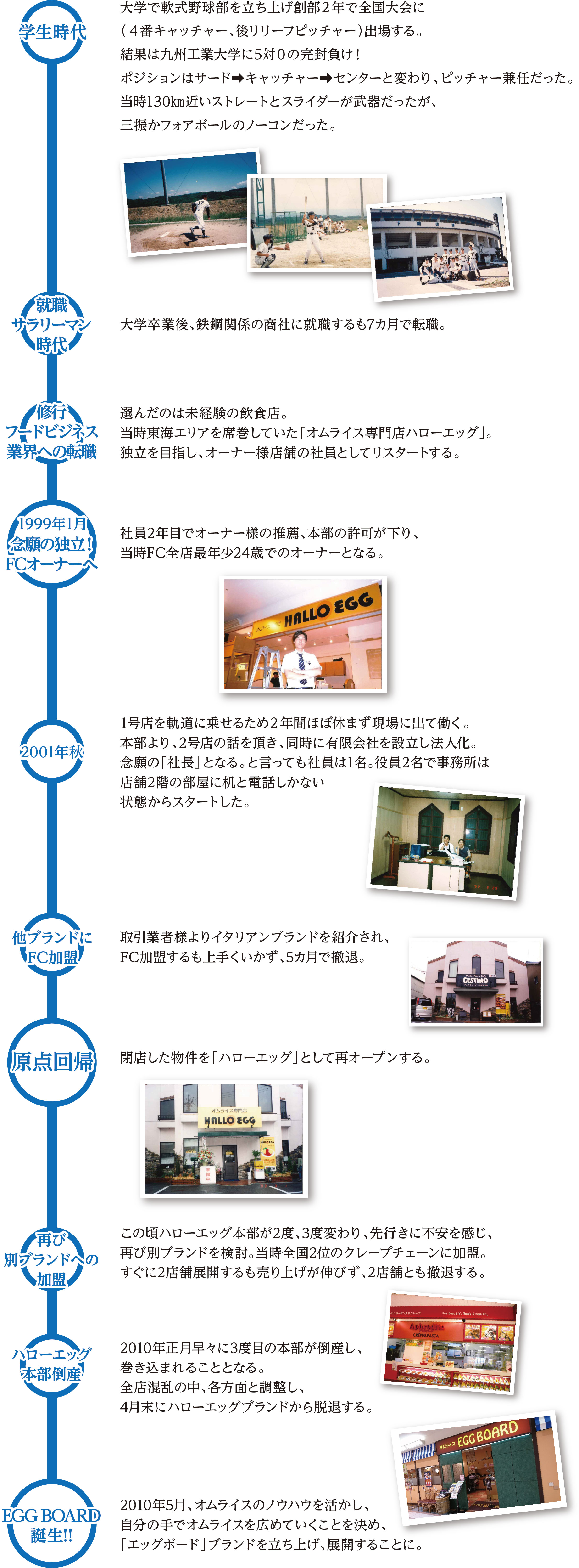 ヒストリー_01mb